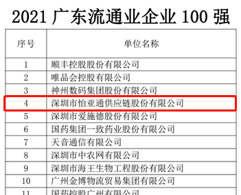 第51名！怡亚通上榜“2021广东企业500强”